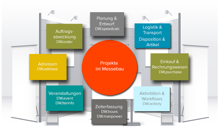 Messebau Projekte