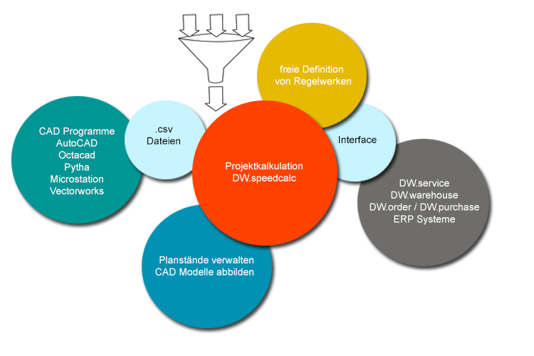 CAD Projektkalkulation