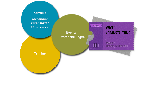 DW.event - Eventmanagement