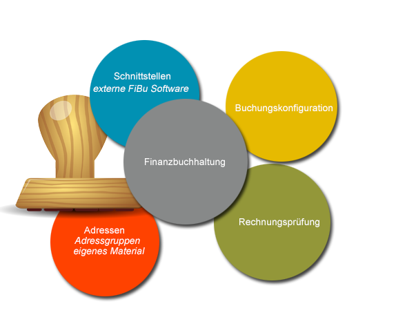 Schnelle Rechnungsprüfung